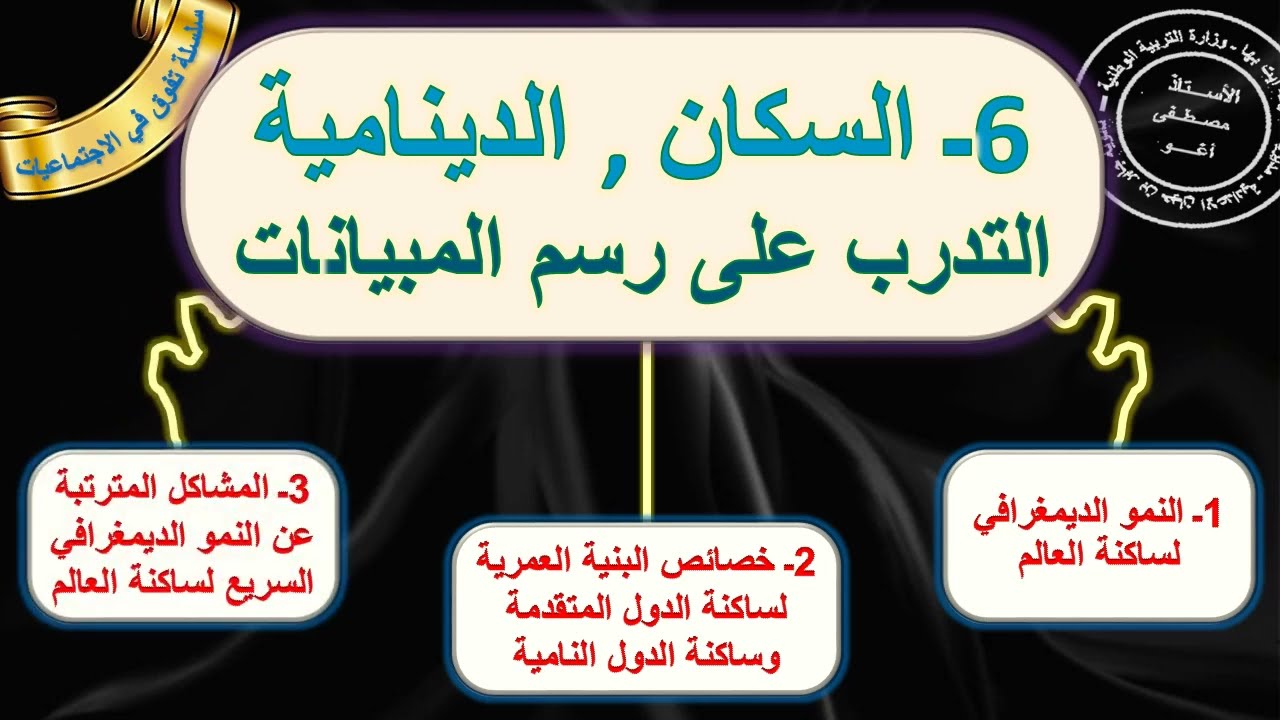 السكان, الدينامية التدرب على رسم المبيانات جذع مشترك الدورة الأولى الدرس6 الجغرافيا +جدول للمراجعة..