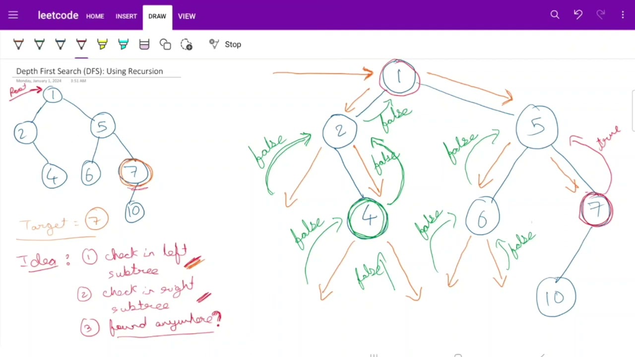 Depth First Search (DFS) Algorithm: Using Recursion