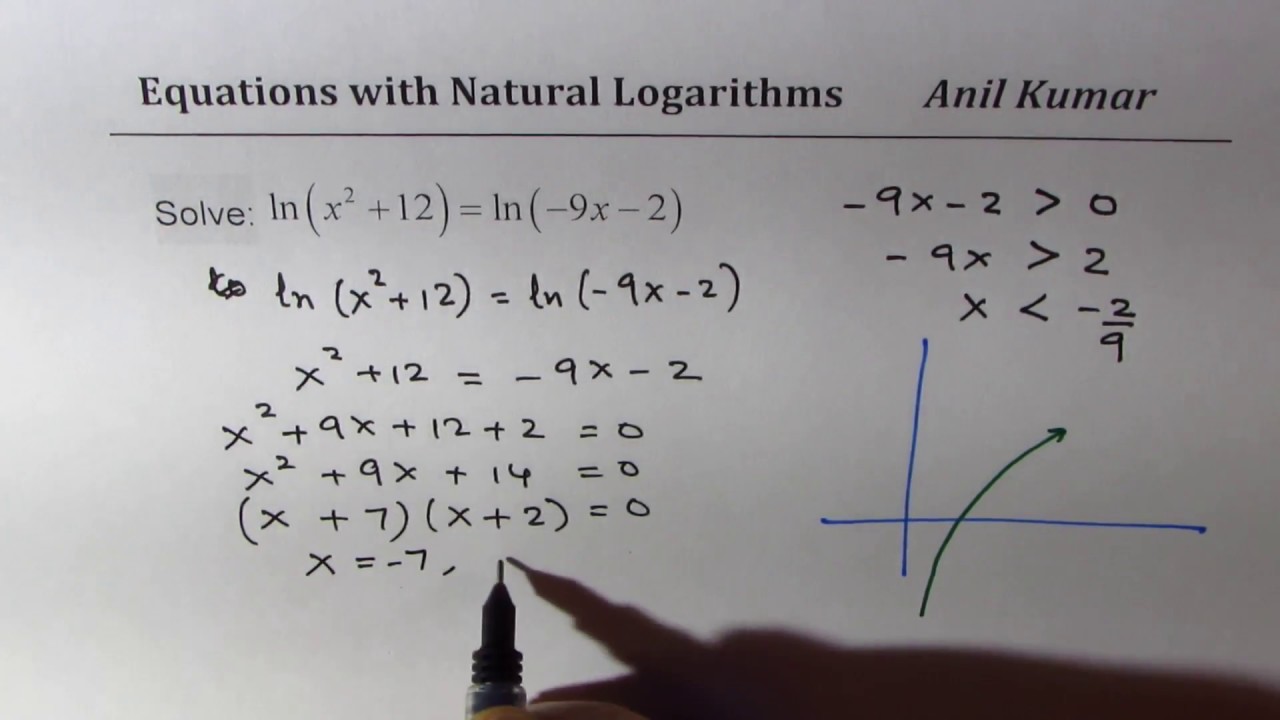 6 Logarithmic Equations with Natural Logs - EDEXCEL - GCSE - SAT