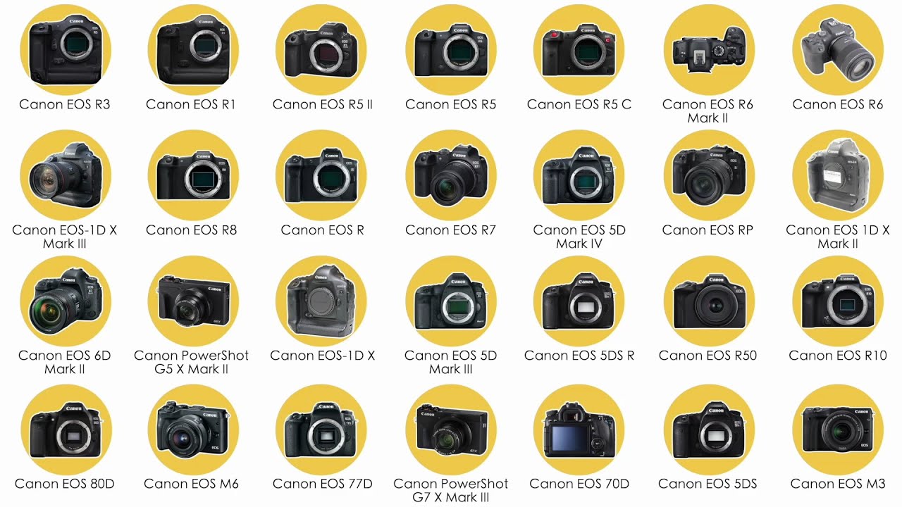 Все лучшие камеры Canon 2025 года (за 15 минут)