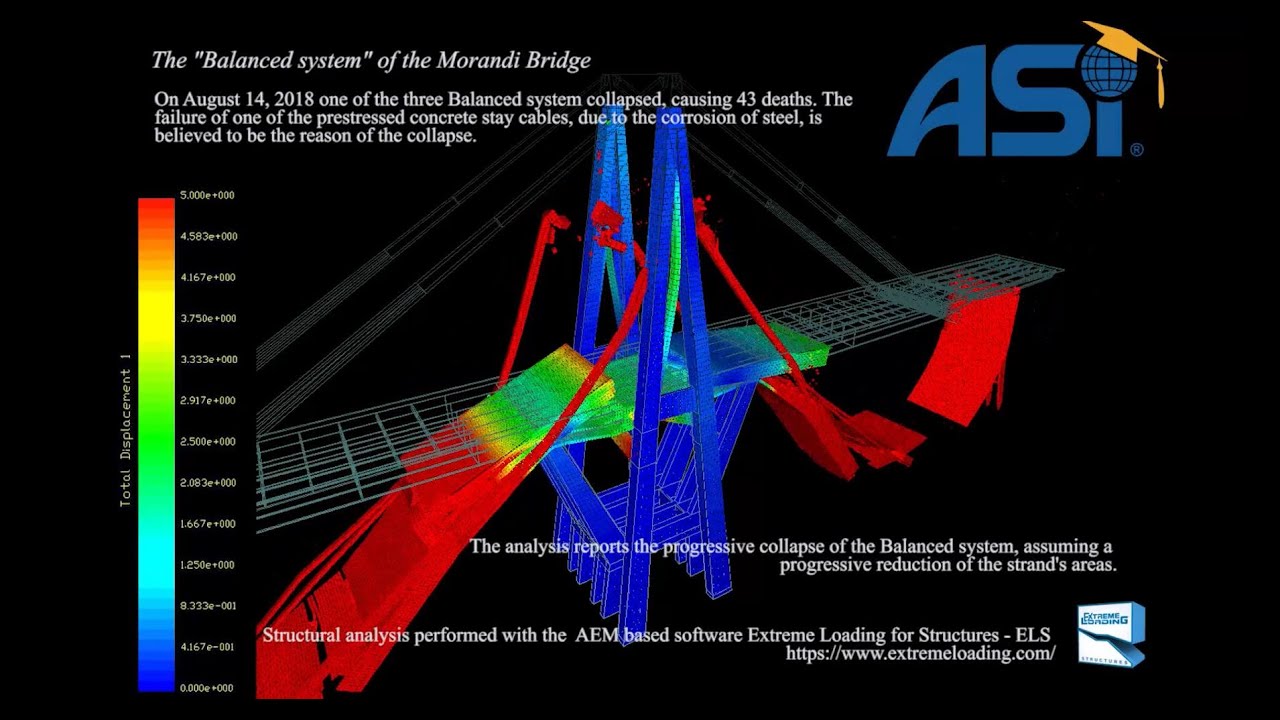 The Morandi Bridge in Genoa – Analysis with the Applied Element Method