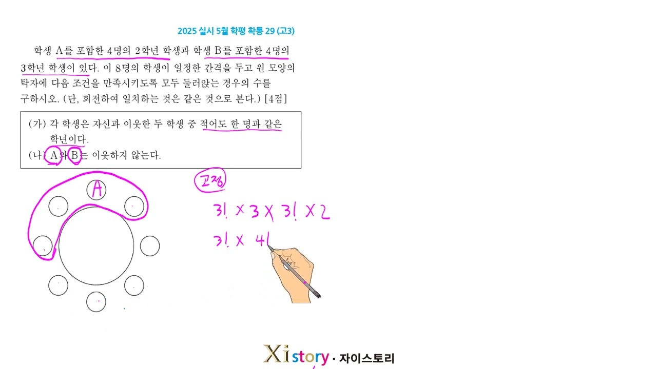 2025년 5월 고3 모의고사 수학 29번 (확통)