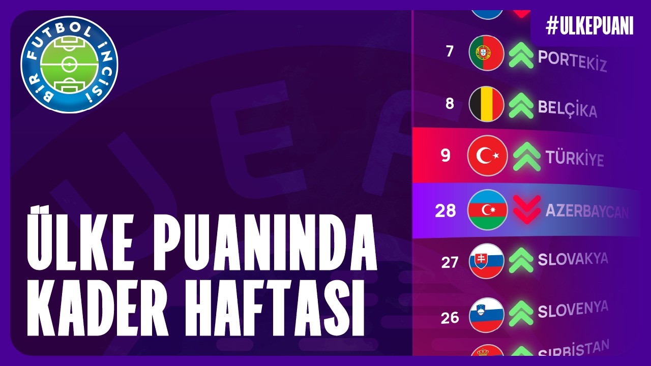 KADER HAFTASI! Avrupa'da İhtimaller Netleşiyor! Ülke Puanı Ön Analizi #8