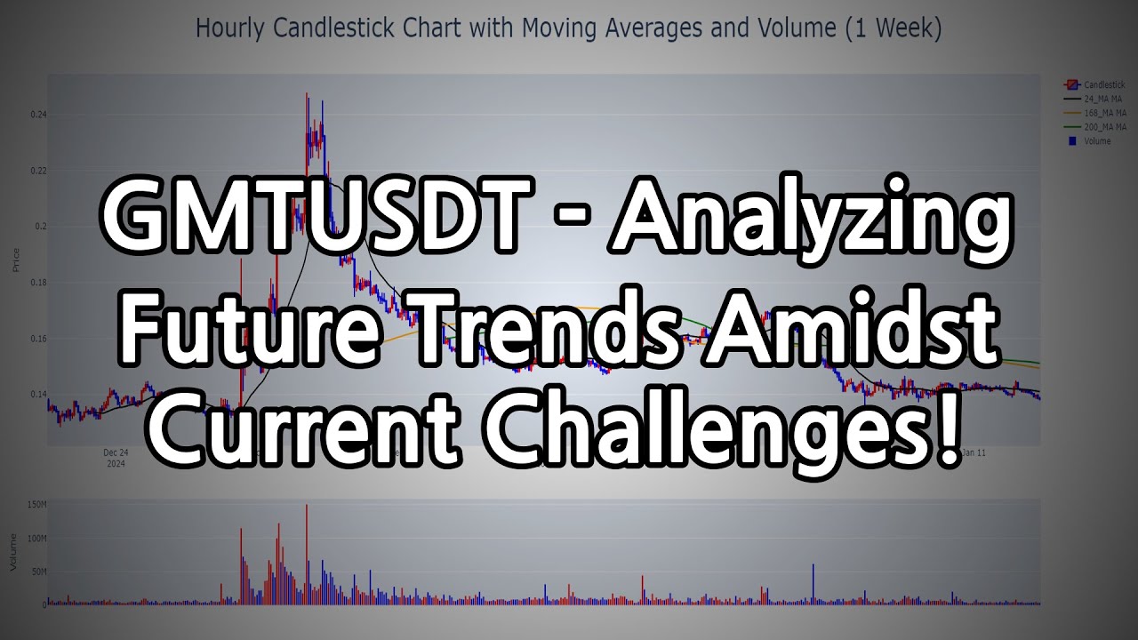 GMTUSDT - Analyzing Future Trends Amidst Current Challenges!