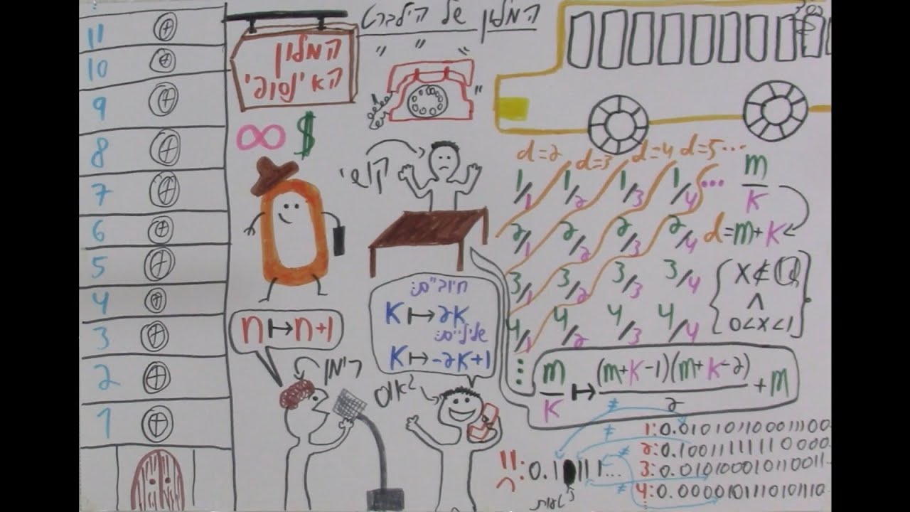 דף אחד על המלון של הילברט