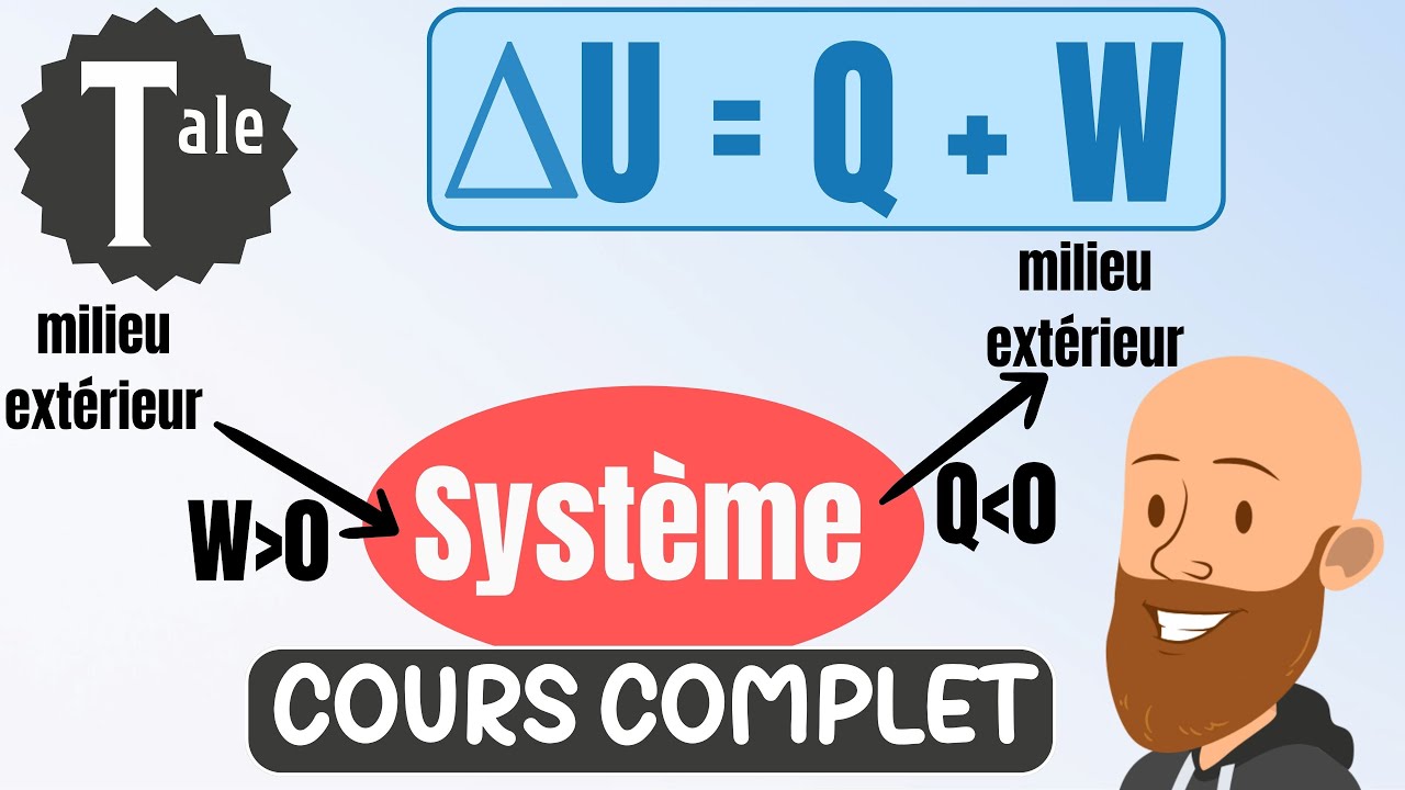Le 1er principe de la thermodynamique - cours de physique chimie terminale