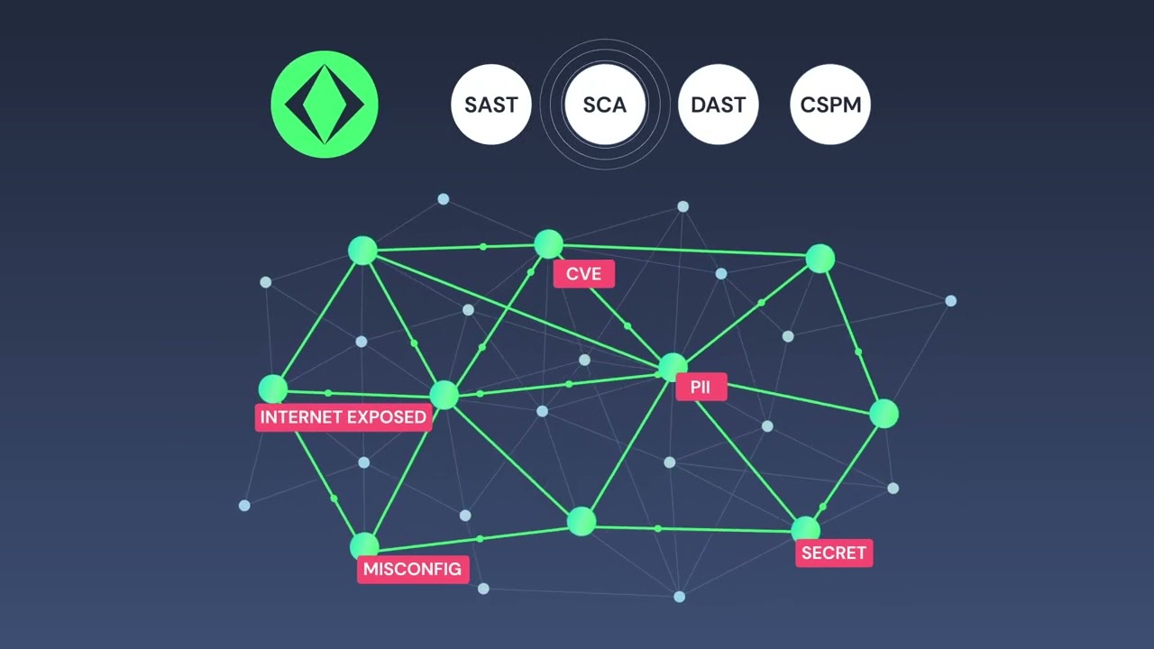 Apiiro: Application Security Posture Management (ASPM)