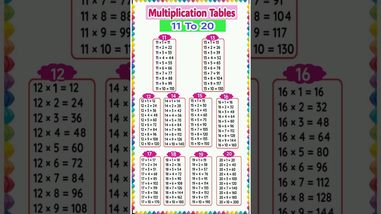 Multiplication Table of 11 to 20 | Multiplication Tables| Rhythmic Table of Eleven to Twenty #pahada