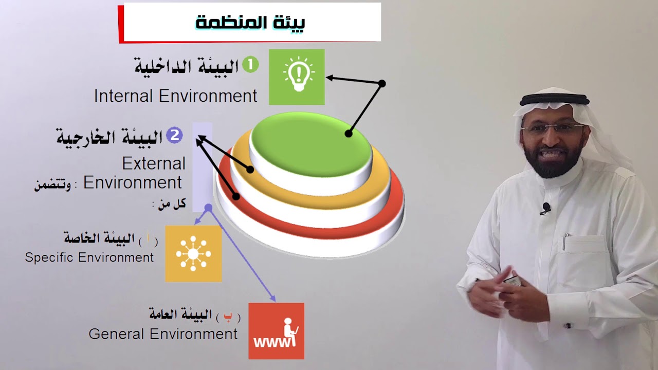 د. محمد العامري يتحدث عن نموذج تحليل البيئة الداخلية والخارجية سوات SWOT Analysis