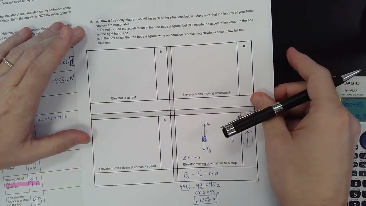Elevator Lab Helps