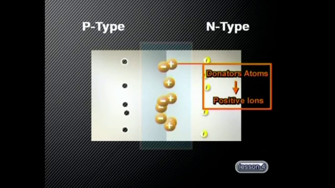 Depletion Region