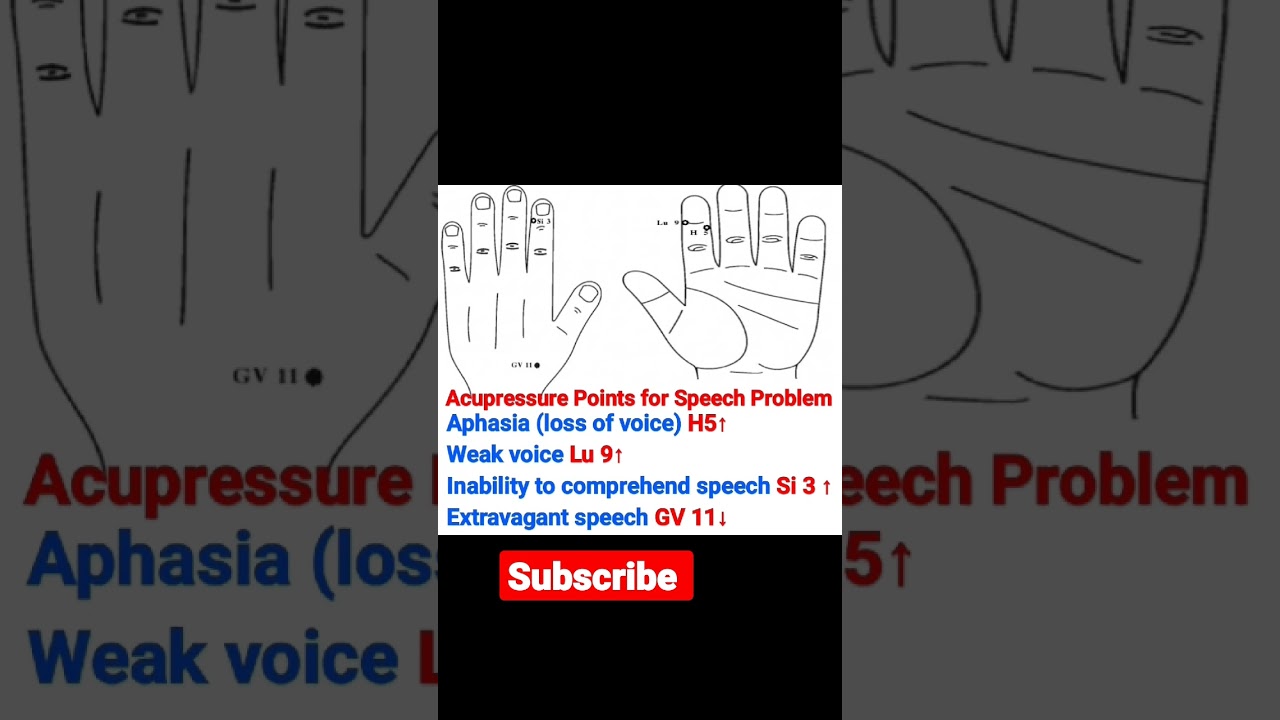 Acupressure Point for Speech problem #shorts #health #treatment #acupressure #treatment #Speech
