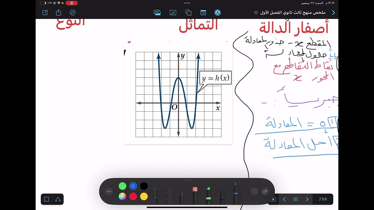 ملخص تحليل التمثيلات البيانية للعلاقات والدوال ثالث ثانوي الفصل الدراسي الأول 