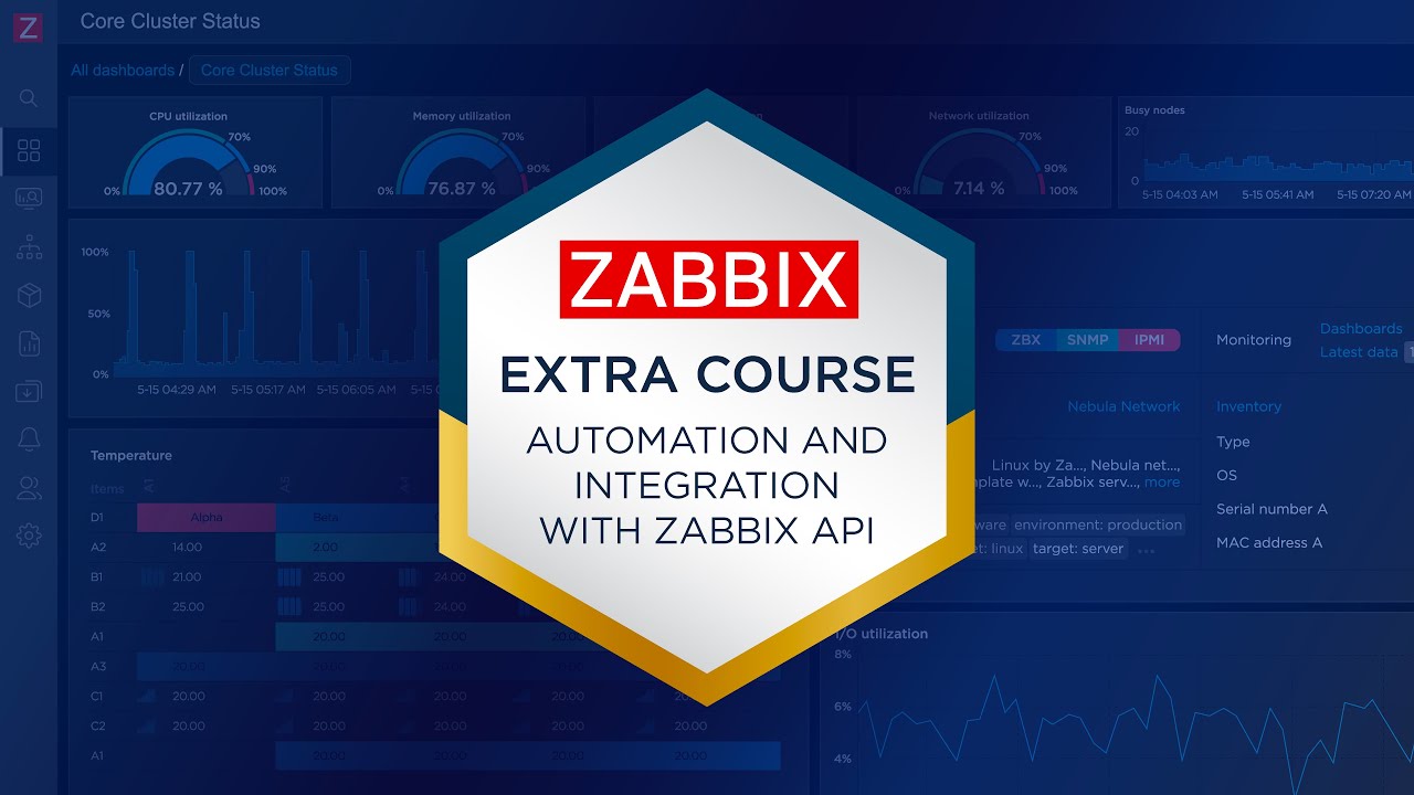 Введение: Автоматизация и интеграция с Zabbix API | Обучение Zabbix