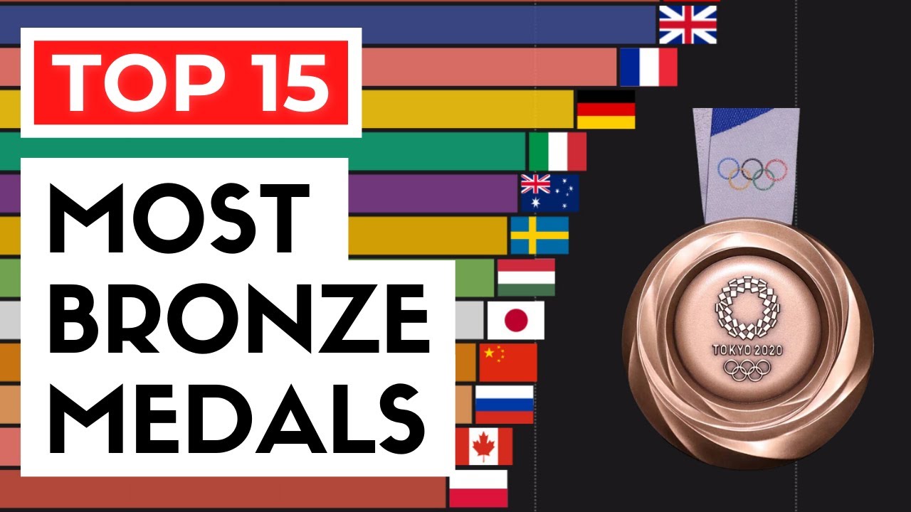 Olympic BRONZE Medals by Country | All-time Olympics Medal Table
