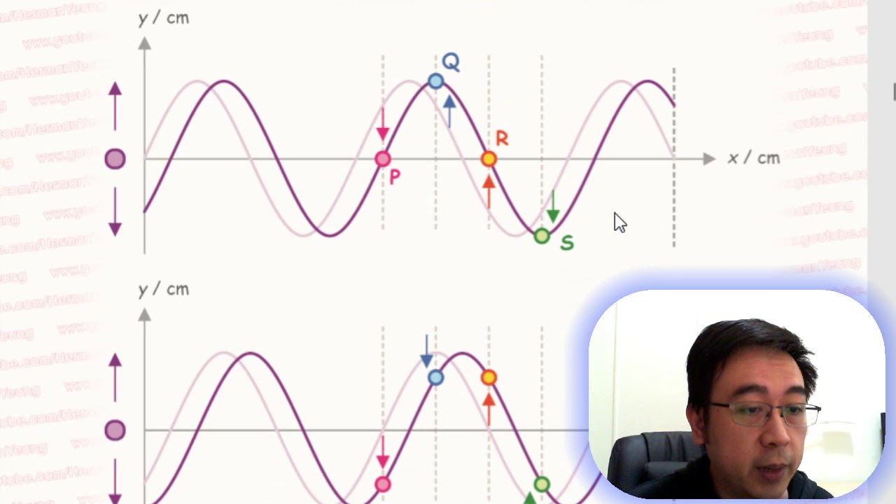 Herman Yeung - DSE Physics Wave Motion 波動學04 - Longitudinal wave 縱波