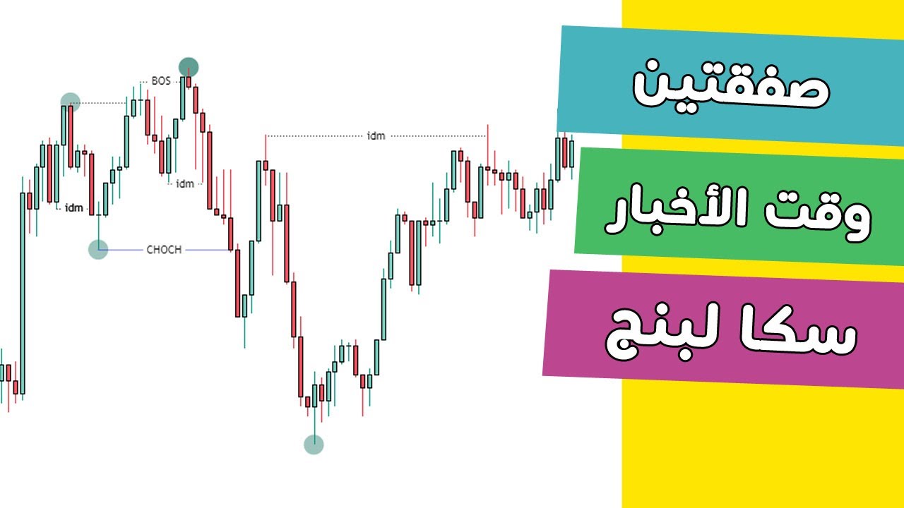 فوركس | احترف السكالبنج وقت الاخبار مع هذه الصفقة