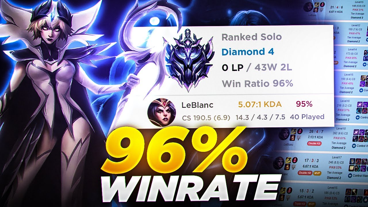 Как я получил статус DIAMOND с *96% WINRATE* на Leblanc!