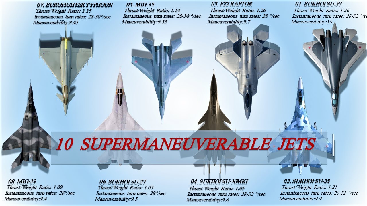 Top 10 Most Maneuverable Jets in the world today