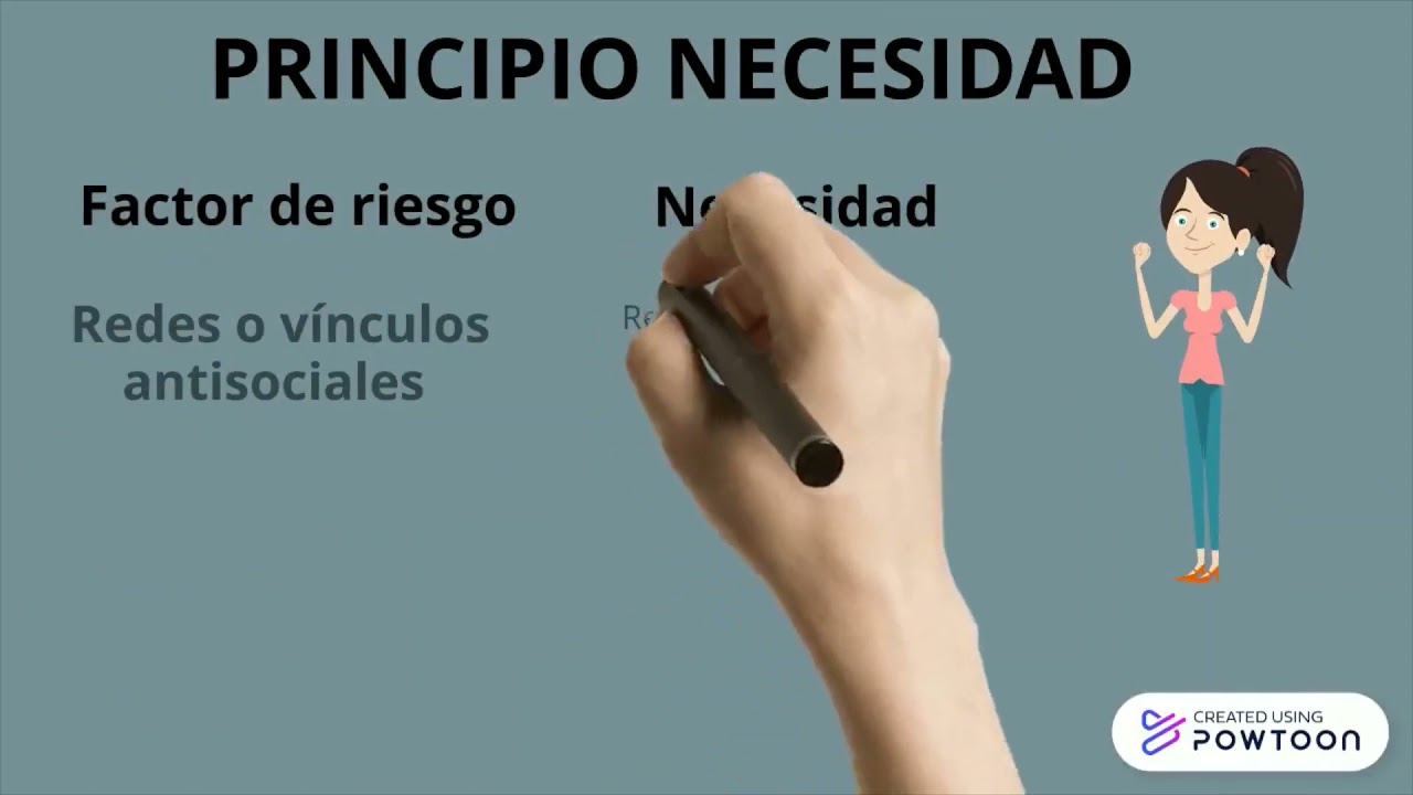 Modelo Riesgo-Necesidad-Responsividad