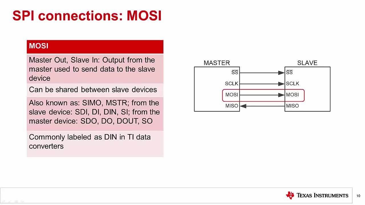 SPI communication basics (modes)