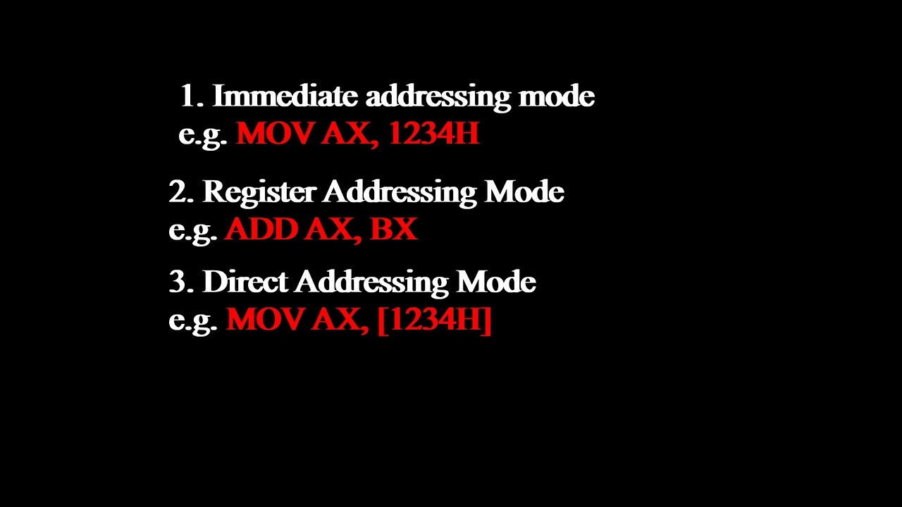 Data addressing modes of the 8086 microprocessor