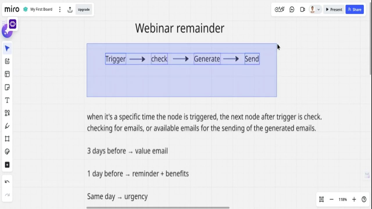 Why This Wireframing Technique Cuts Development Time