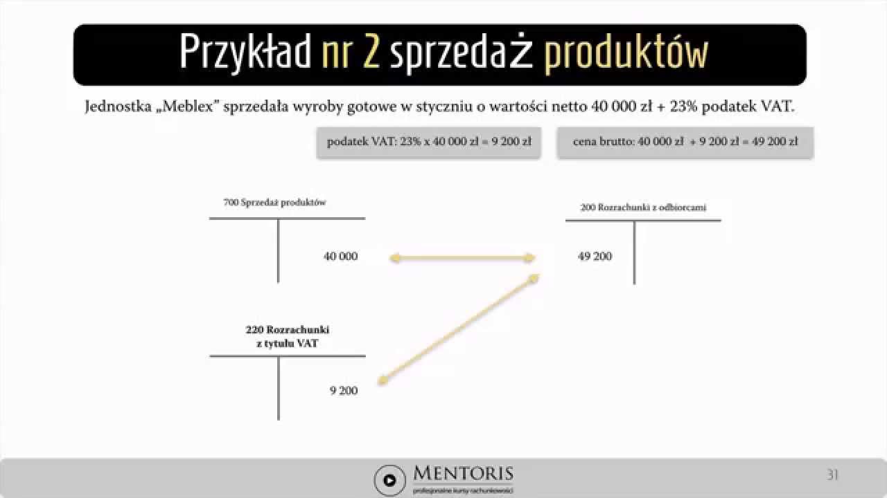 6. Ewidencja VAT należny i naliczony - wersja prosta