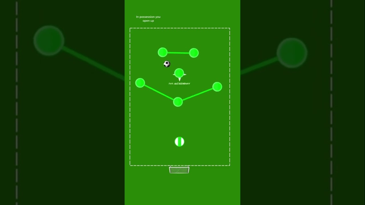7v7 football soccer formation, 1-3-1-2