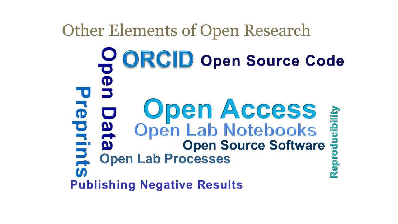 Open Research: an introduction