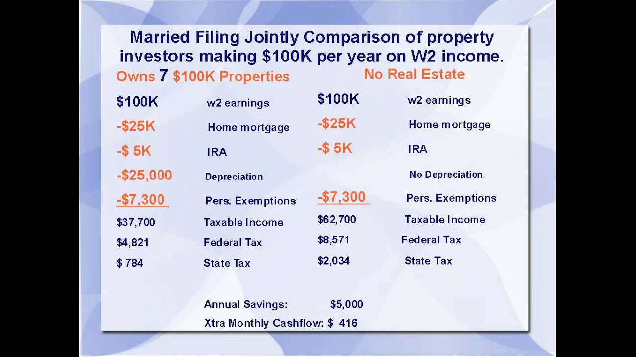 Big Tax Benefits for Real Estate Investors