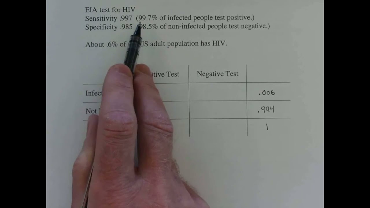 Conditional Probability   HIV testing example