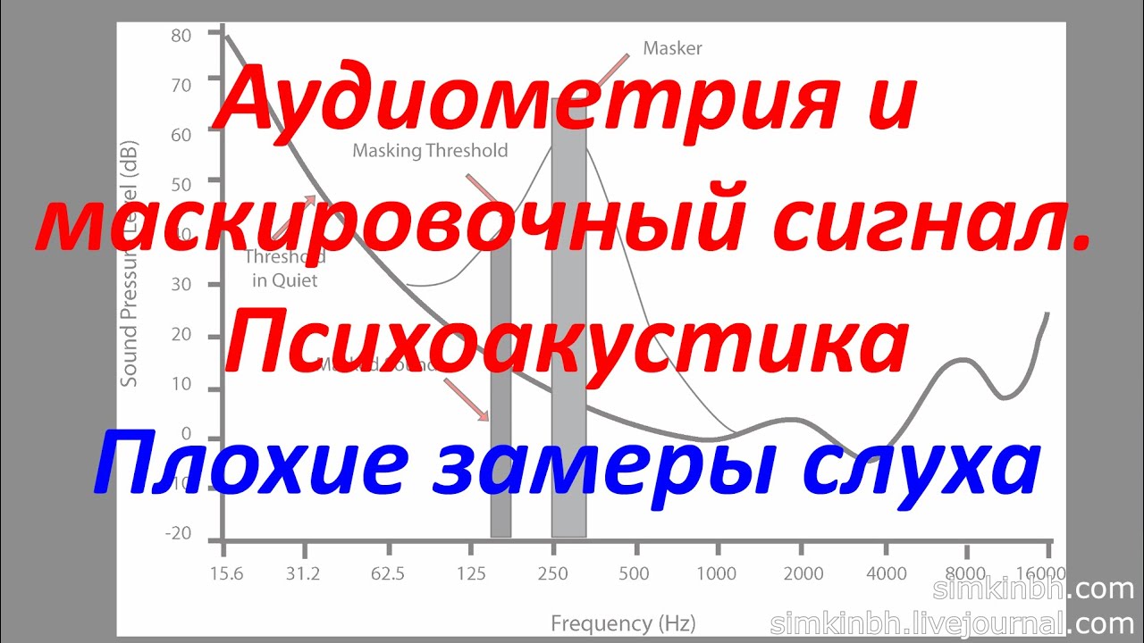 Проверка слуха с маскировкой. Аудиометрия и психоакустика. Исправления слуха. Практика