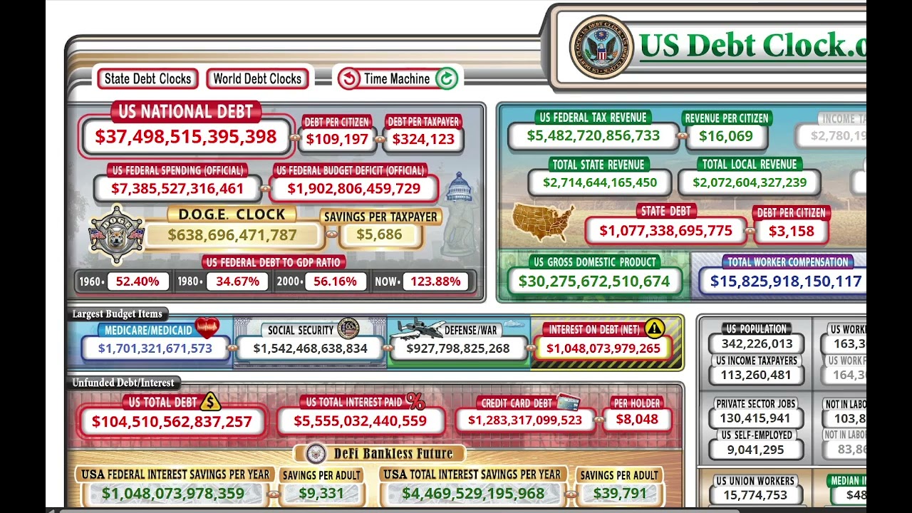 The U.S. National Debt In a Nutshell