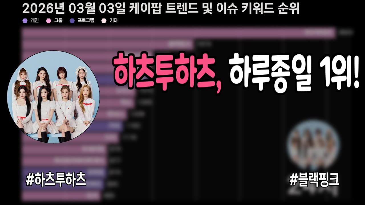 하츠투하츠, 하루종일 1위!  #하츠투하츠 #블랙핑크