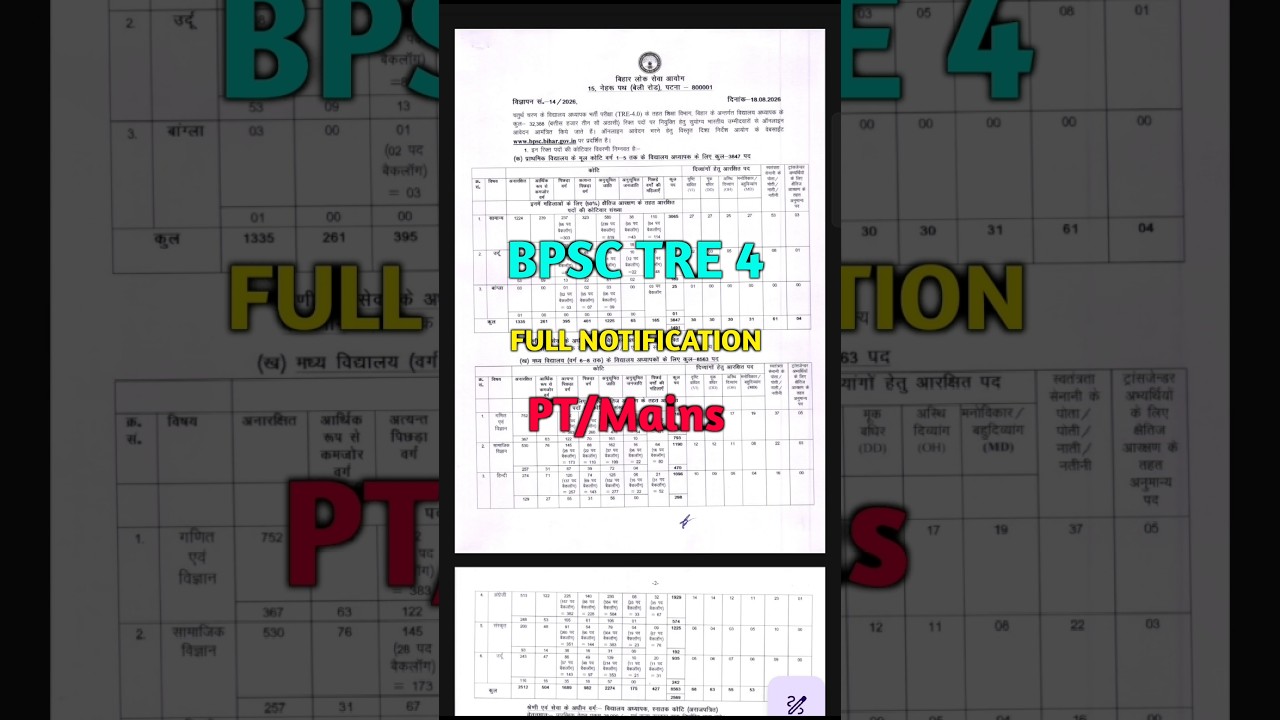 BPSC TRE 4 Full notification out | BPSC TRE 4 detailed notification | TRE 4 PT/Mains syllabus out