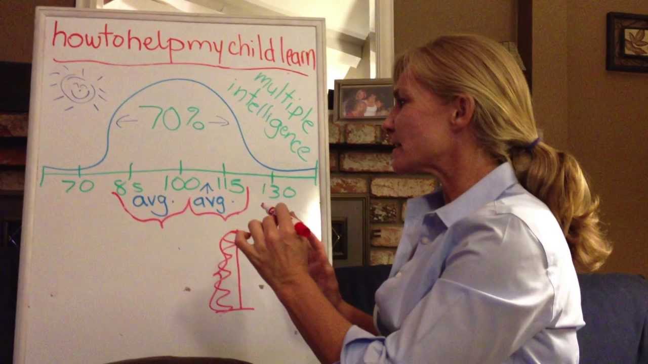 Do IQ tests really determine if a child has a learning disablity