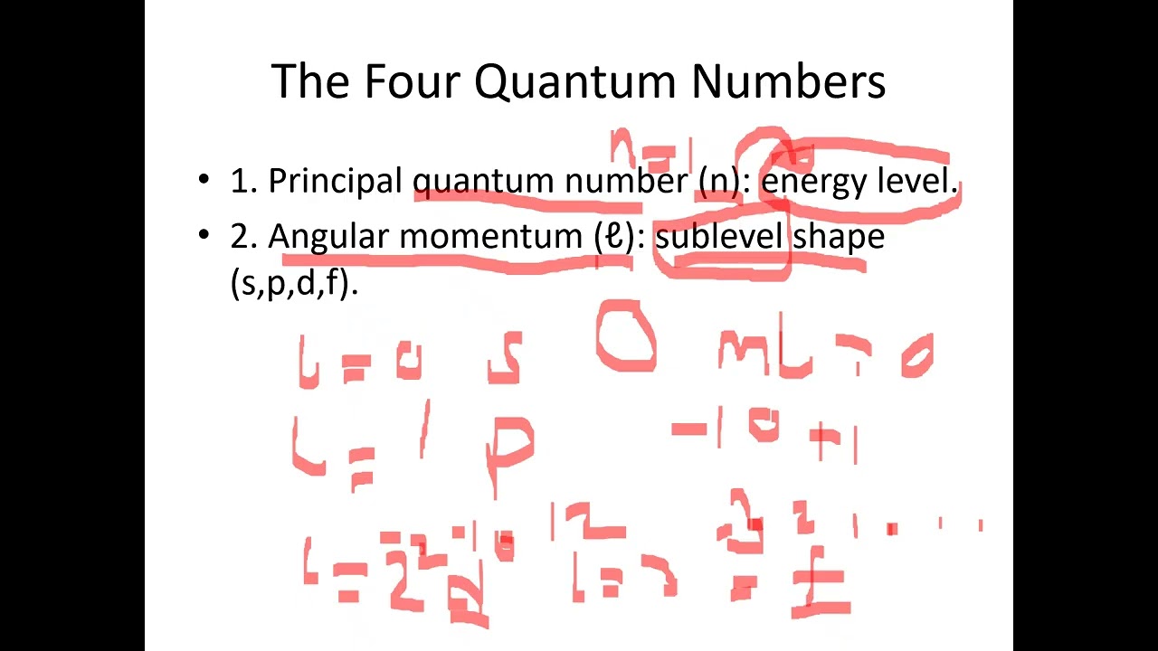 Chemistry gr10 كيمياء منهج انسباير صف عاشر متقدم