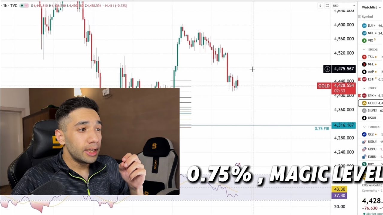 Best trading strategy for beginners & professionals | FIB LEVELS | OTHERS