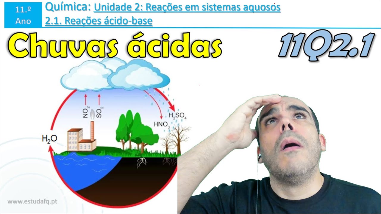 Chuvas ácidas | Aspetos ambientais das reações ácido-base | 11Q2.1