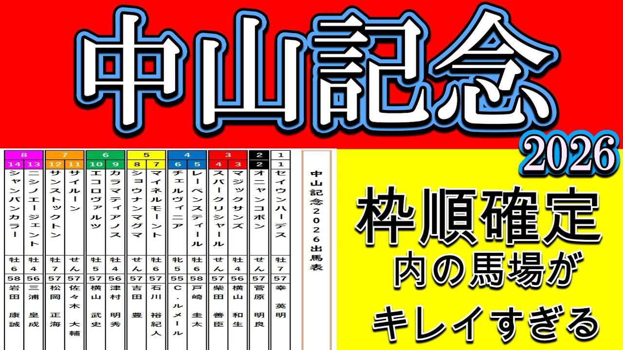 【中山記念2026枠順確定】開幕週Aコースで内有利確定級？2強の明暗とサンストックトン浮上条件を完全整理