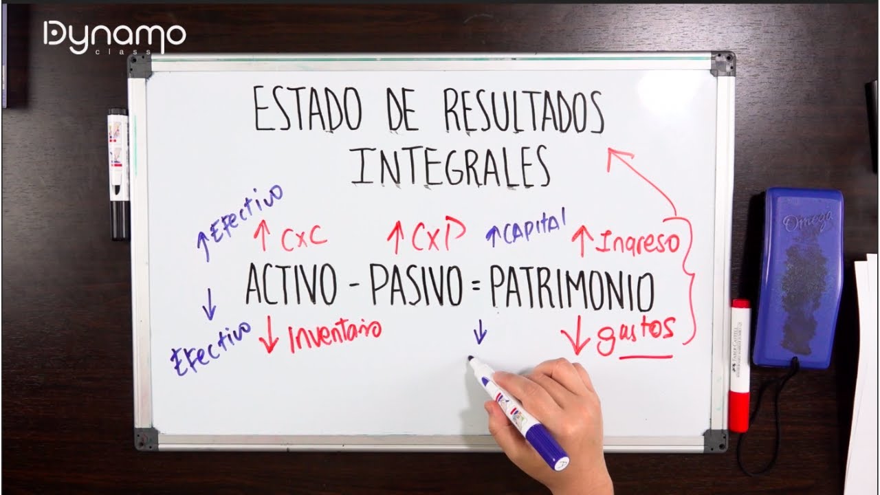 Cómo entender el ESTADO DE RESULTADOS | Conociendo los Ingresos, los Gastos y el ORI