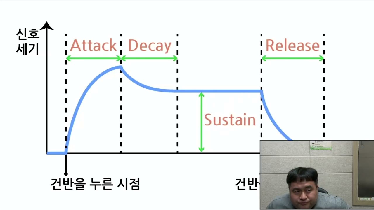 무대음향 8-2 음향효과기(음량 제어계 효과기)