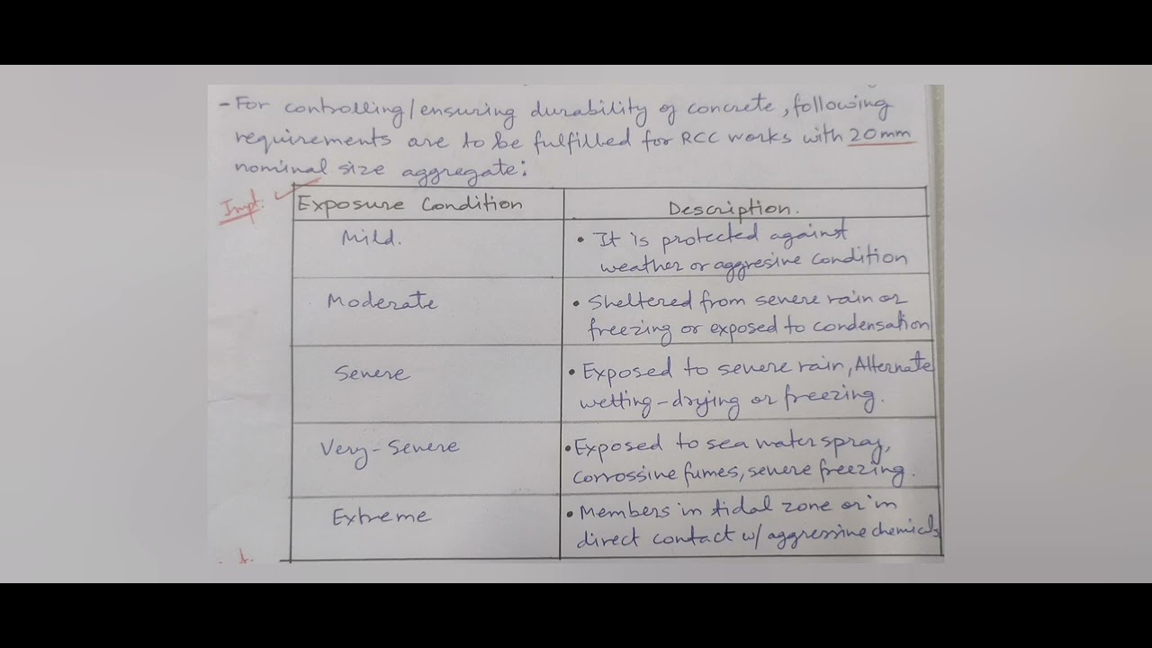 5 Basic Exposure Conditions of Concrete