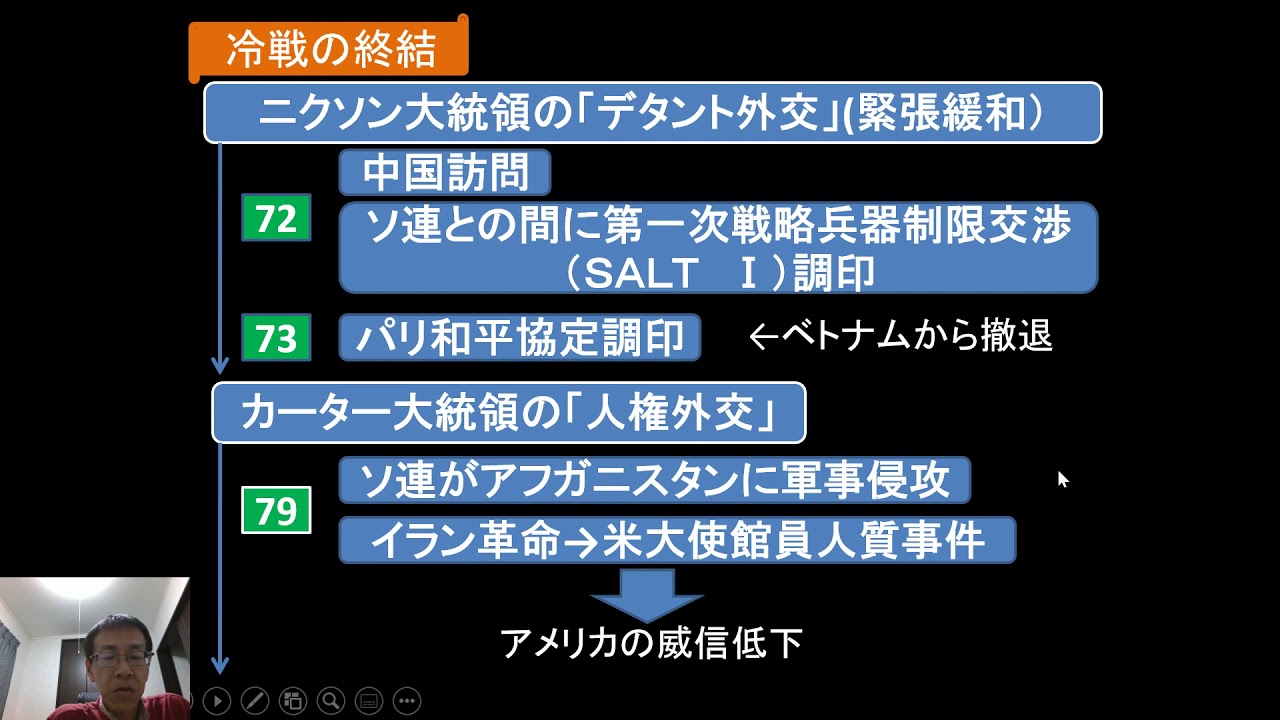 冷戦2 3：デタントから第二次冷戦へ