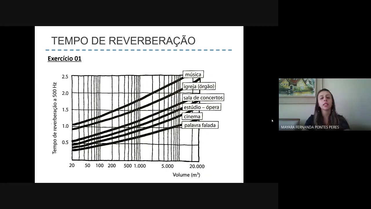 CONFORTO ACÚSTICO - AULA 07 - TEMPO DE REVERBERAÇÃO - 4SMA