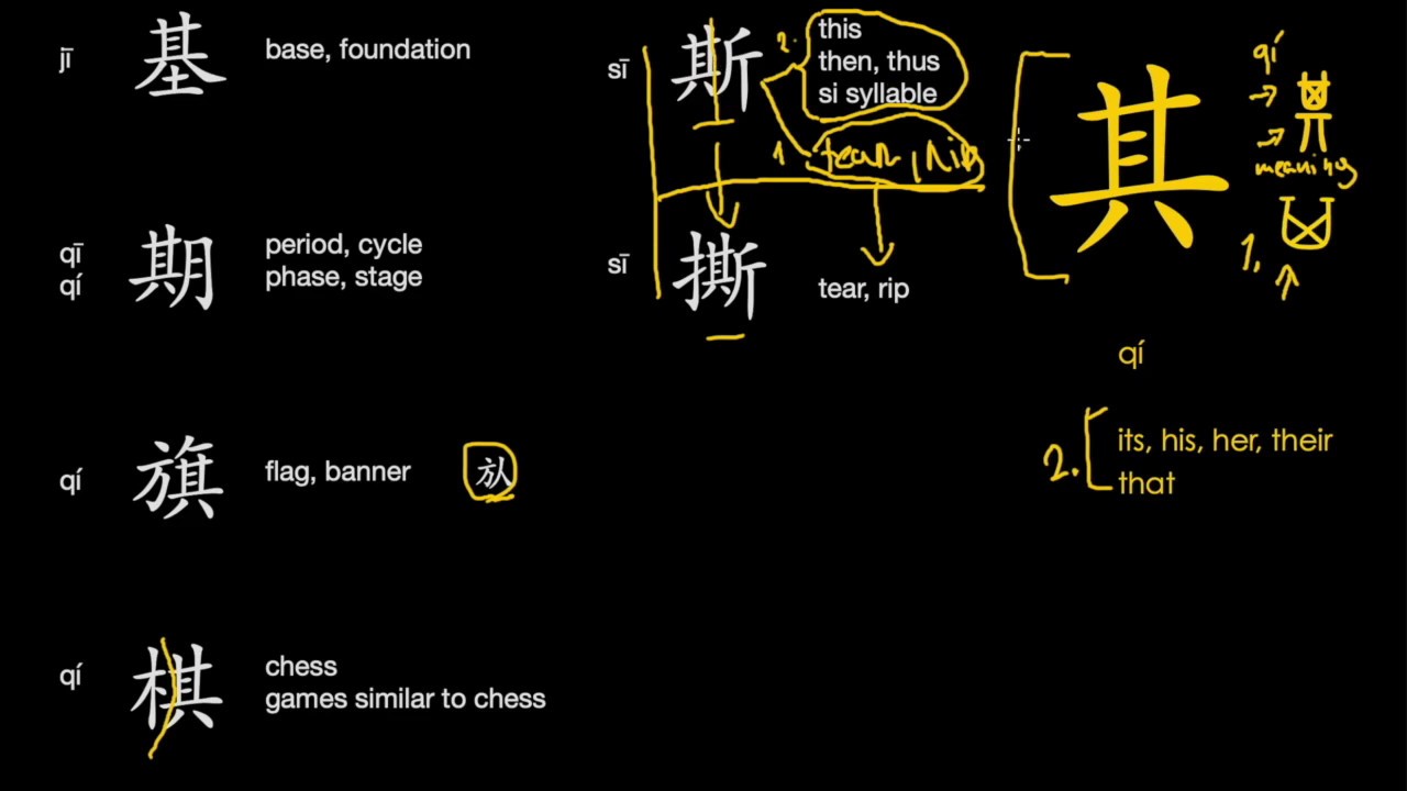Understanding Chinese Characters | 其 Phonetic series