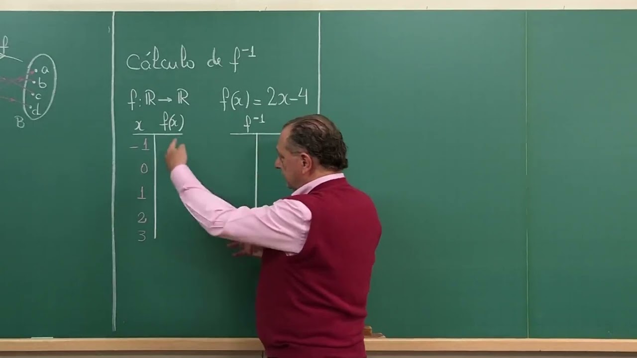 Função inversa (parte 1)