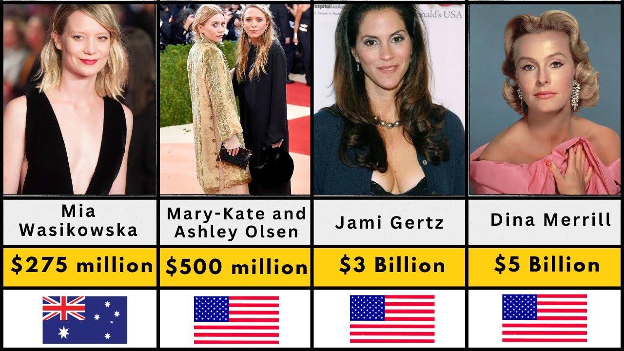 Comparison: Richest Actresses In The World In 2023