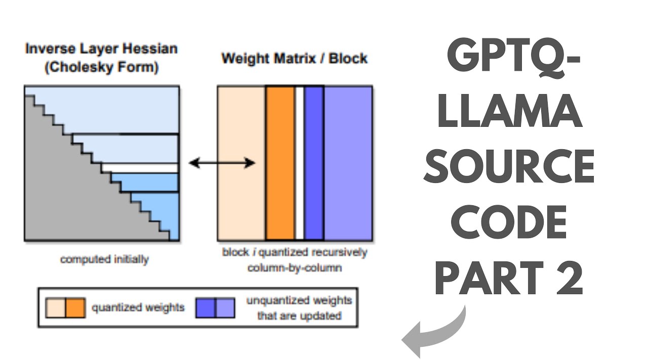 GPTQ: Applied on LLAMA model.